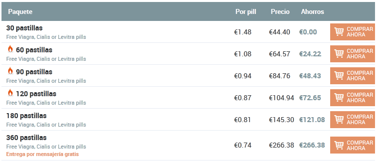 Cipro 500mg comprar